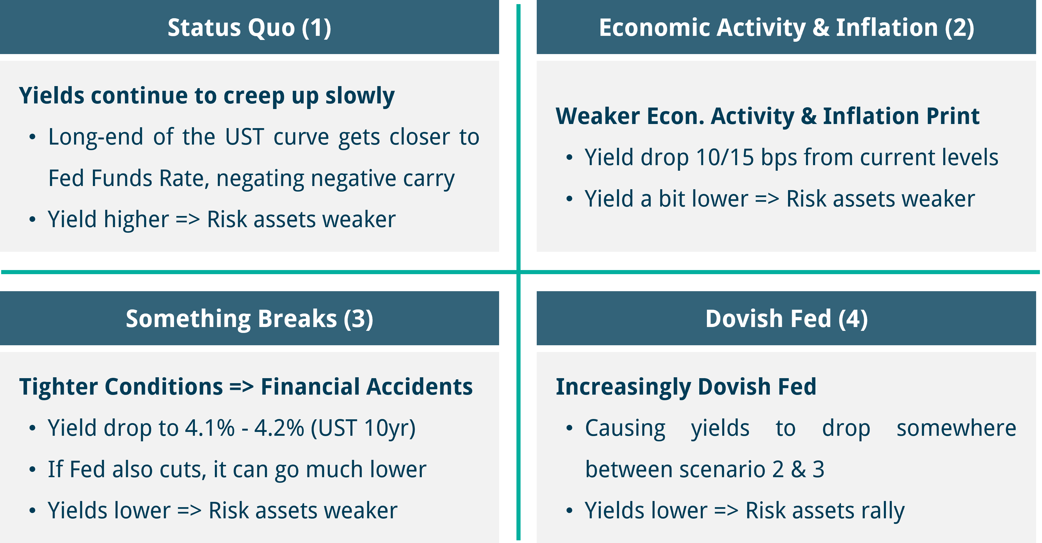4 scenarios table